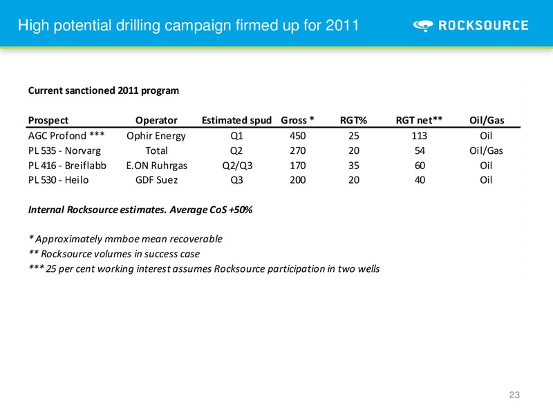 Q3 2010 – Rocksource – slide 23