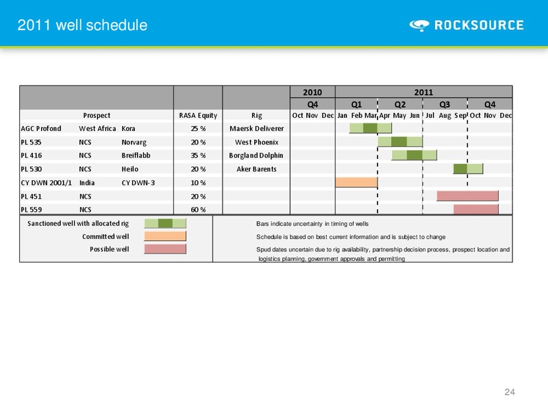 Q3 2010 – Rocksource – slide 24