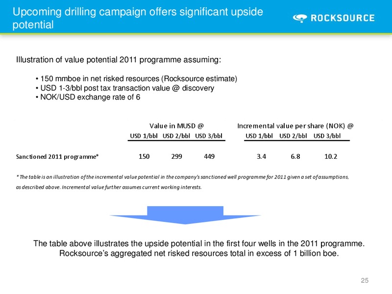 Q3 2010 – Rocksource – slide 25