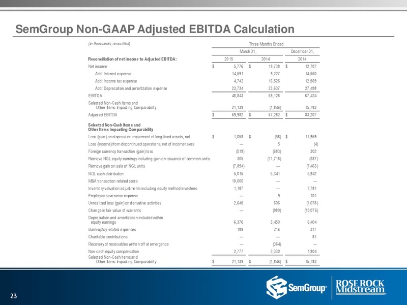 Q1 2015 Investor Presentation – Rose Rock Midstream, L.P. – slide 22