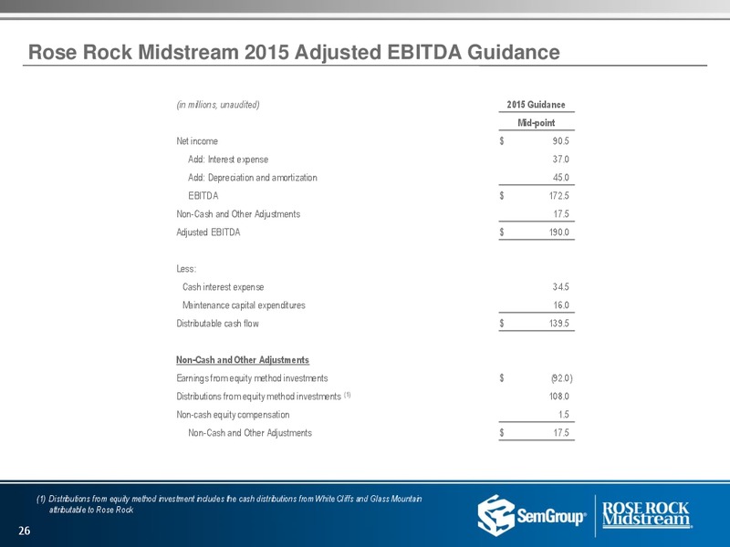 Q1 2015 Investor Presentation – Rose Rock Midstream, L.P. – slide 25