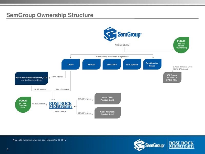 US Capital Advisors Conference – Rose Rock Midstream, L.P. – slide 2