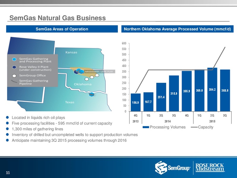 US Capital Advisors Conference – Rose Rock Midstream, L.P. – slide 9