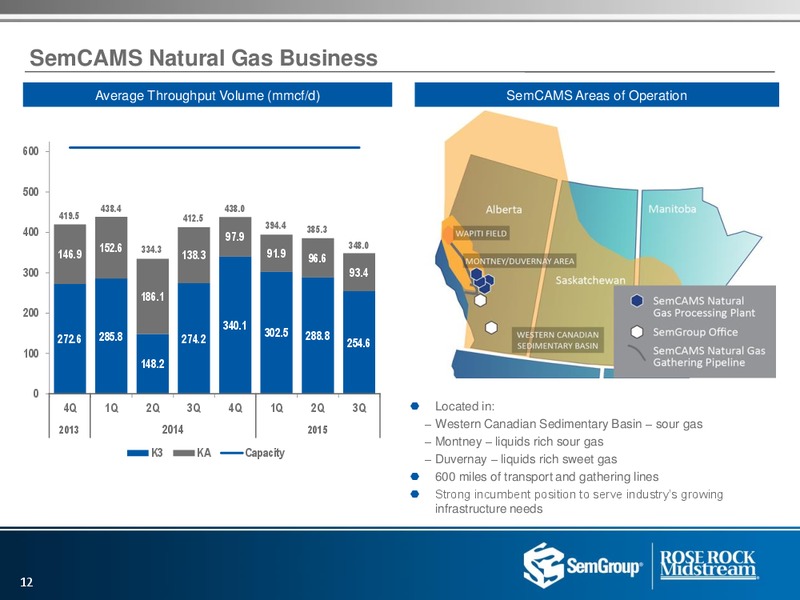 US Capital Advisors Conference – Rose Rock Midstream, L.P. – slide 10