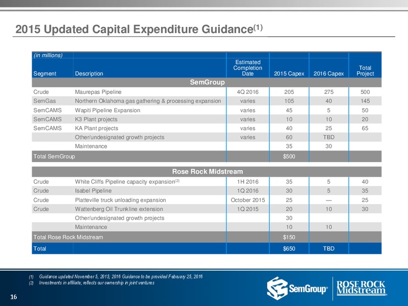 US Capital Advisors Conference – Rose Rock Midstream, L.P. – slide 14