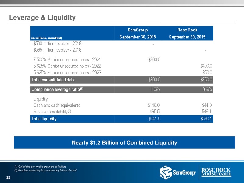 US Capital Advisors Conference – Rose Rock Midstream, L.P. – slide 16