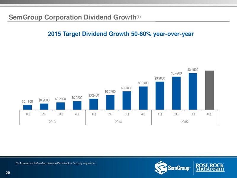 US Capital Advisors Conference – Rose Rock Midstream, L.P. – slide 18
