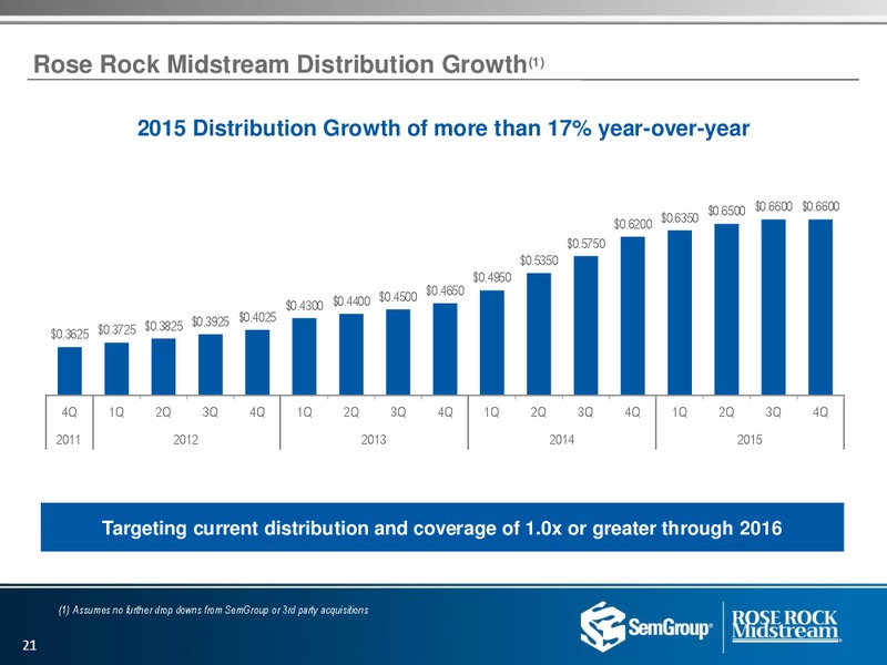 US Capital Advisors Conference – Rose Rock Midstream, L.P. – slide 19