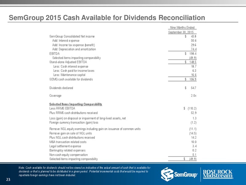 US Capital Advisors Conference – Rose Rock Midstream, L.P. – slide 21