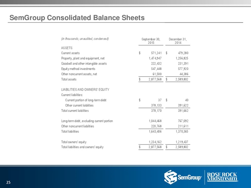 US Capital Advisors Conference – Rose Rock Midstream, L.P. – slide 23