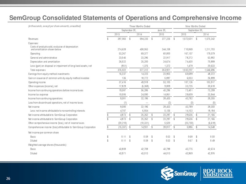 US Capital Advisors Conference – Rose Rock Midstream, L.P. – slide 24