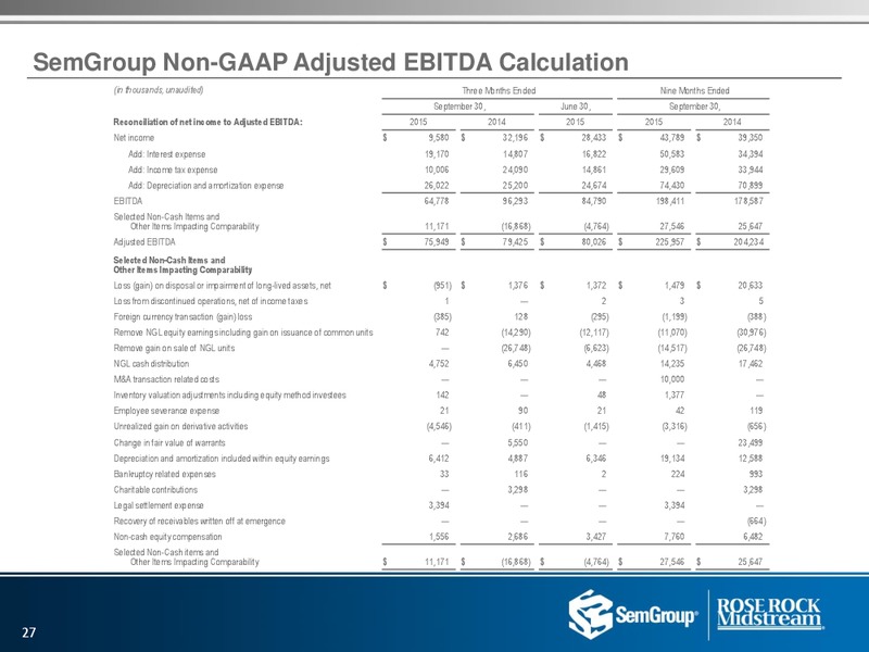 US Capital Advisors Conference – Rose Rock Midstream, L.P. – slide 25