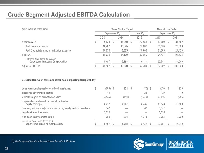 US Capital Advisors Conference – Rose Rock Midstream, L.P. – slide 27