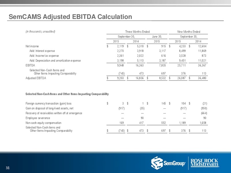 US Capital Advisors Conference – Rose Rock Midstream, L.P. – slide 29
