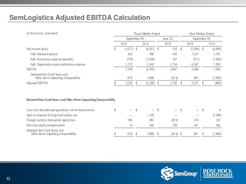 US Capital Advisors Conference – Rose Rock Midstream, L.P. – slide 30