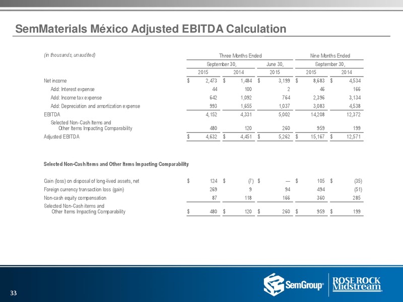 US Capital Advisors Conference – Rose Rock Midstream, L.P. – slide 31