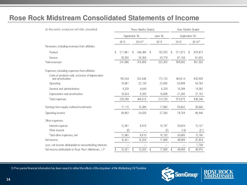 US Capital Advisors Conference – Rose Rock Midstream, L.P. – slide 32