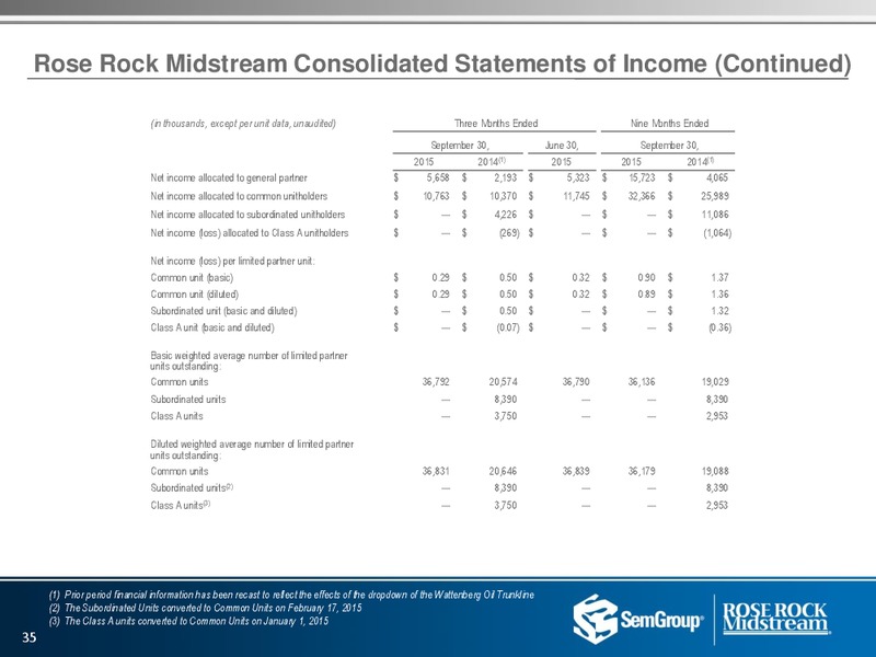 US Capital Advisors Conference – Rose Rock Midstream, L.P. – slide 33