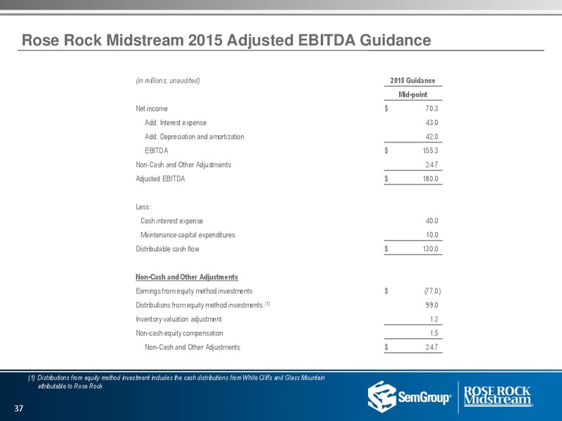US Capital Advisors Conference – Rose Rock Midstream, L.P. – slide 35