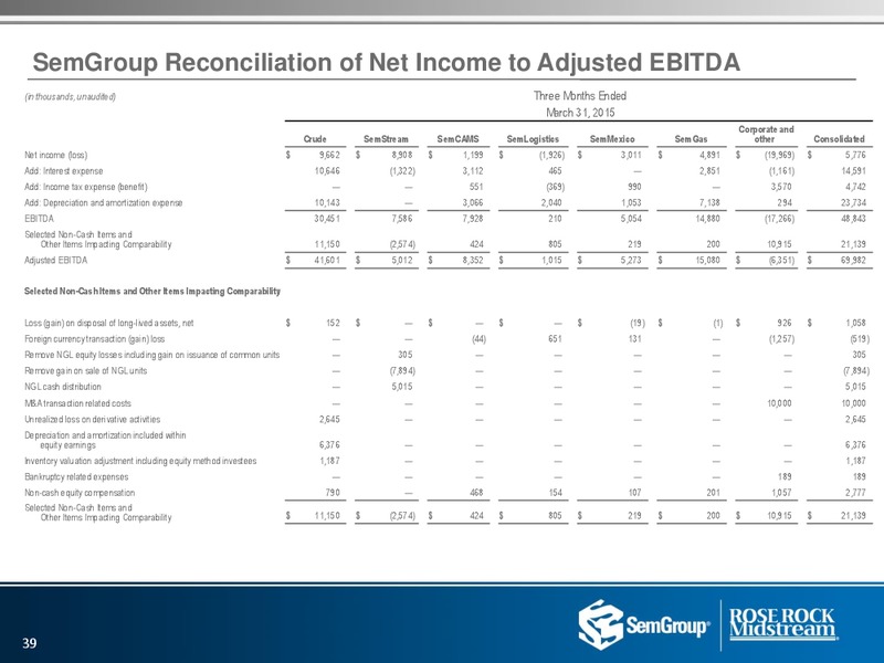 US Capital Advisors Conference – Rose Rock Midstream, L.P. – slide 37