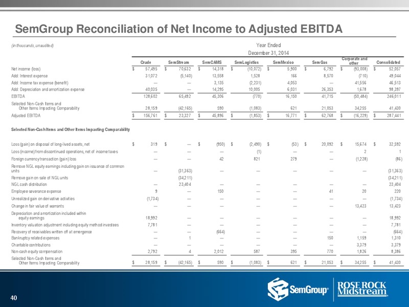US Capital Advisors Conference – Rose Rock Midstream, L.P. – slide 38