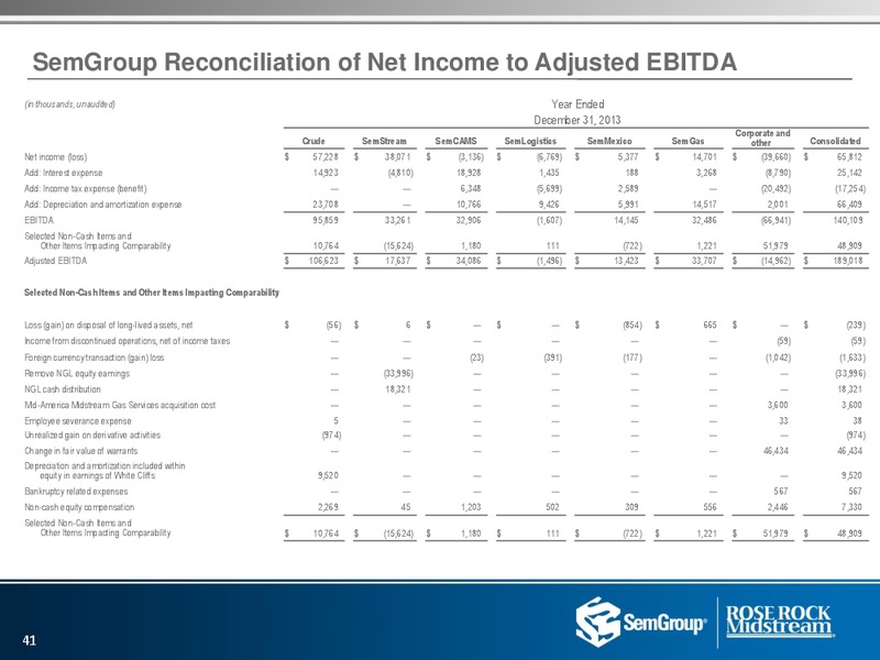 US Capital Advisors Conference – Rose Rock Midstream, L.P. – slide 39