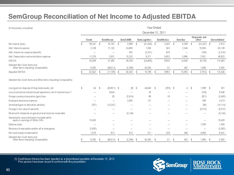 US Capital Advisors Conference – Rose Rock Midstream, L.P. – slide 41