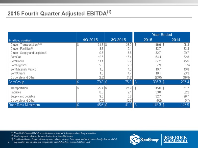 Q4 2015 Results – Rose Rock Midstream, L.P. – slide 6