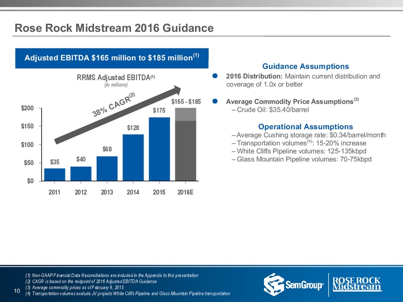 Q4 2015 Results – Rose Rock Midstream, L.P. – slide 9