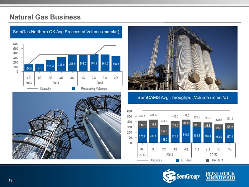 Q4 2015 Results – Rose Rock Midstream, L.P. – slide 18