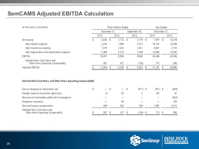 Q4 2015 Results – Rose Rock Midstream, L.P. – slide 28
