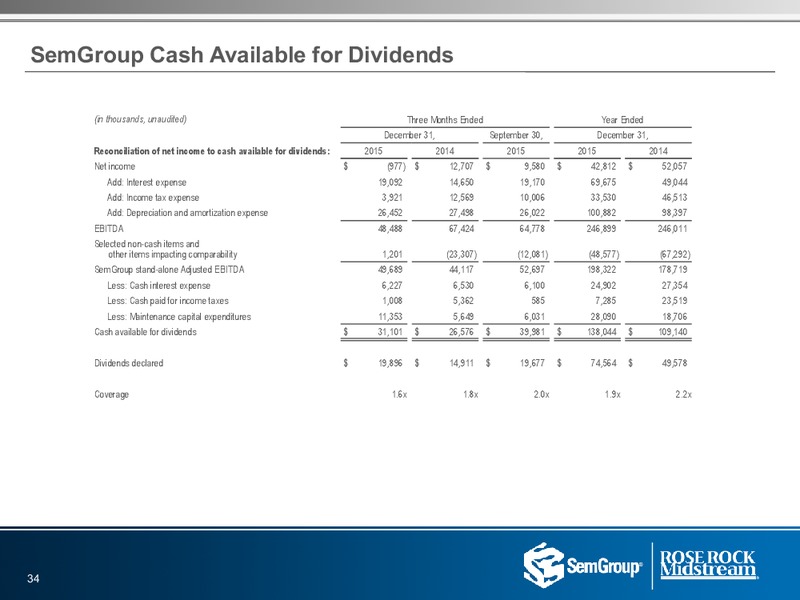 Q4 2015 Results – Rose Rock Midstream, L.P. – slide 33