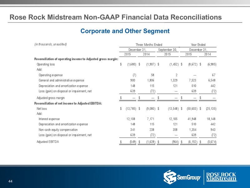 Q4 2015 Results – Rose Rock Midstream, L.P. – slide 43