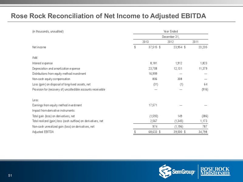 Q4 2015 Results – Rose Rock Midstream, L.P. – slide 50