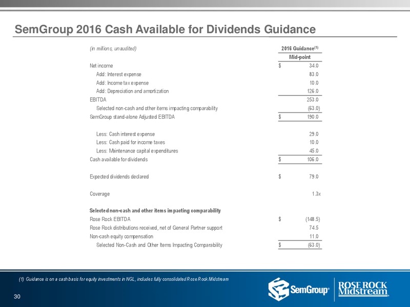 Q1 2016 Results – Rose Rock Midstream, L.P. – slide 28