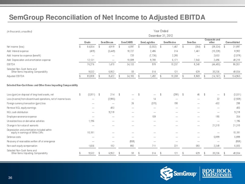 Q1 2016 Results – Rose Rock Midstream, L.P. – slide 34