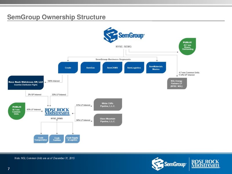 Q1 2016 Investor Presentation – Rose Rock Midstream, L.P. – slide 5