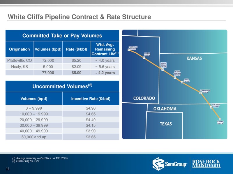 Q1 2016 Investor Presentation – Rose Rock Midstream, L.P. – slide 9