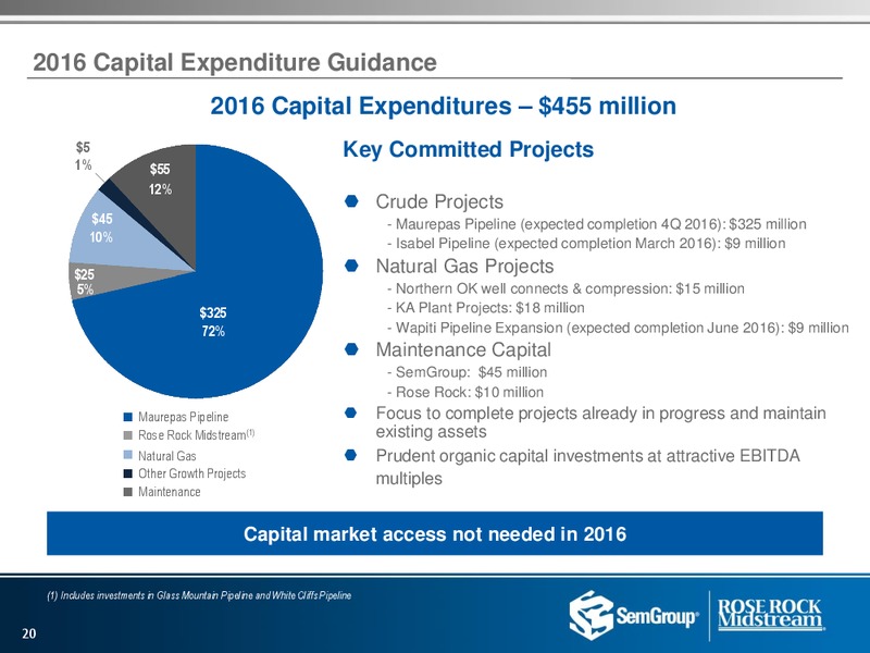Q1 2016 Investor Presentation – Rose Rock Midstream, L.P. – slide 18