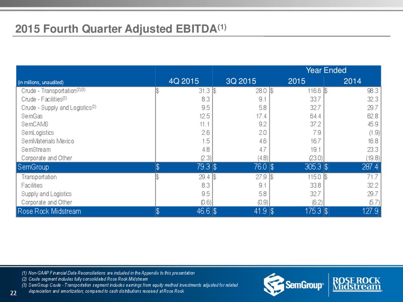 Q1 2016 Investor Presentation – Rose Rock Midstream, L.P. – slide 20