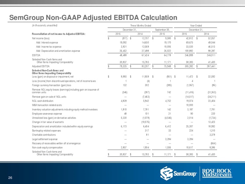 Q1 2016 Investor Presentation – Rose Rock Midstream, L.P. – slide 24