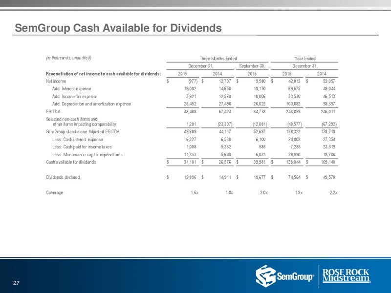 Q1 2016 Investor Presentation – Rose Rock Midstream, L.P. – slide 25