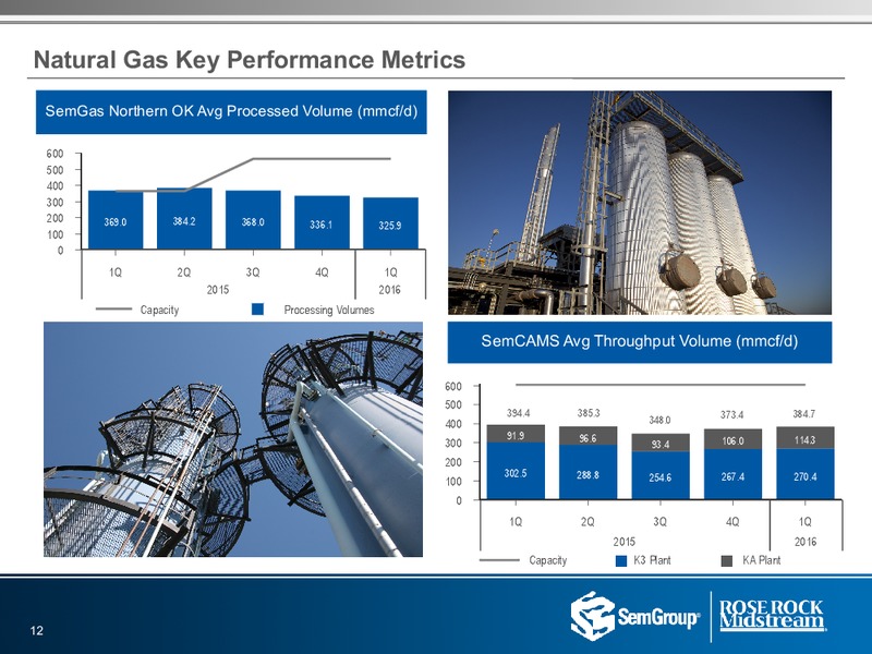 Q1 2016 Results – Rose Rock Midstream, L.P. – slide 10