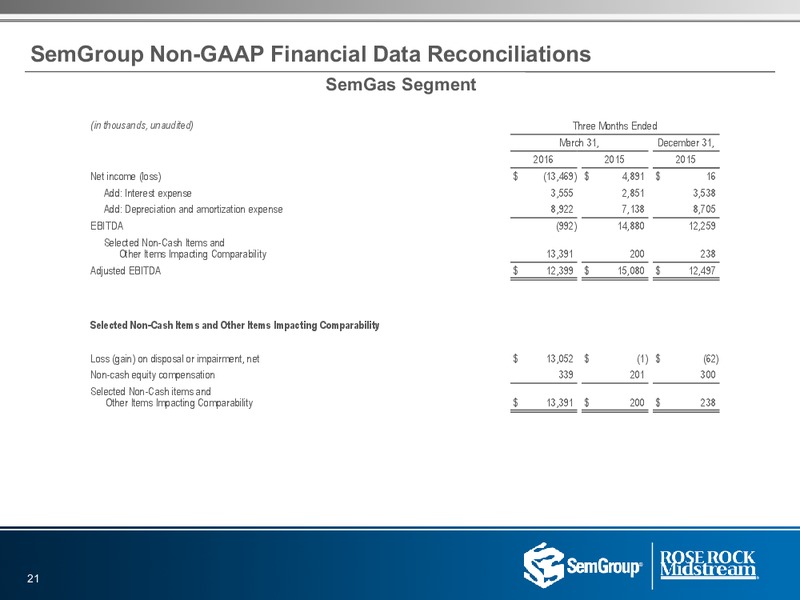 Q1 2016 Results – Rose Rock Midstream, L.P. – slide 19