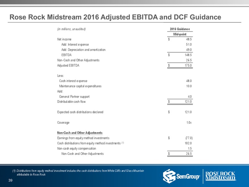 Q1 2016 Results – Rose Rock Midstream, L.P. – slide 37