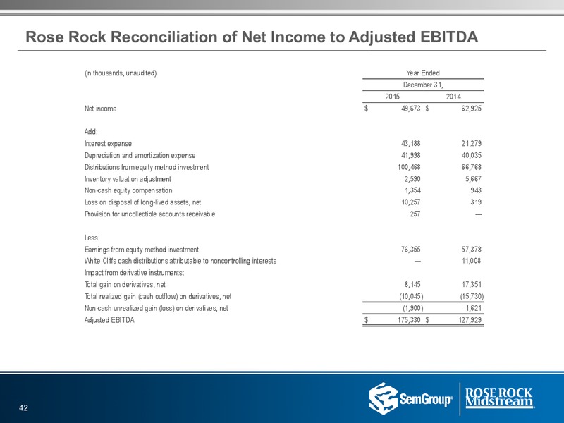 Q1 2016 Results – Rose Rock Midstream, L.P. – slide 40