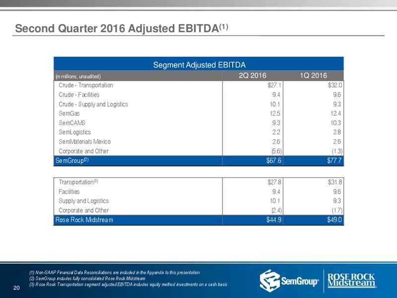 Q2 2016 Investor Presentation – Rose Rock Midstream, L.P. – slide 18
