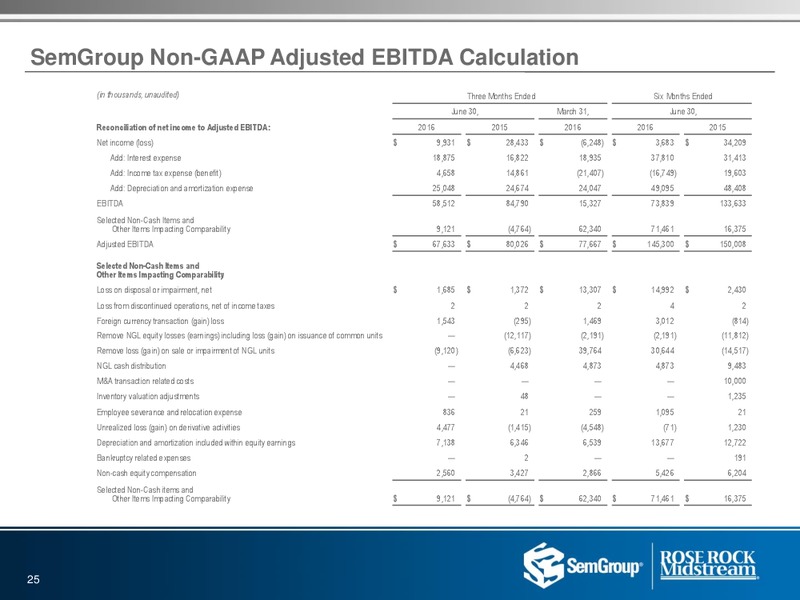 Q2 2016 Investor Presentation – Rose Rock Midstream, L.P. – slide 23
