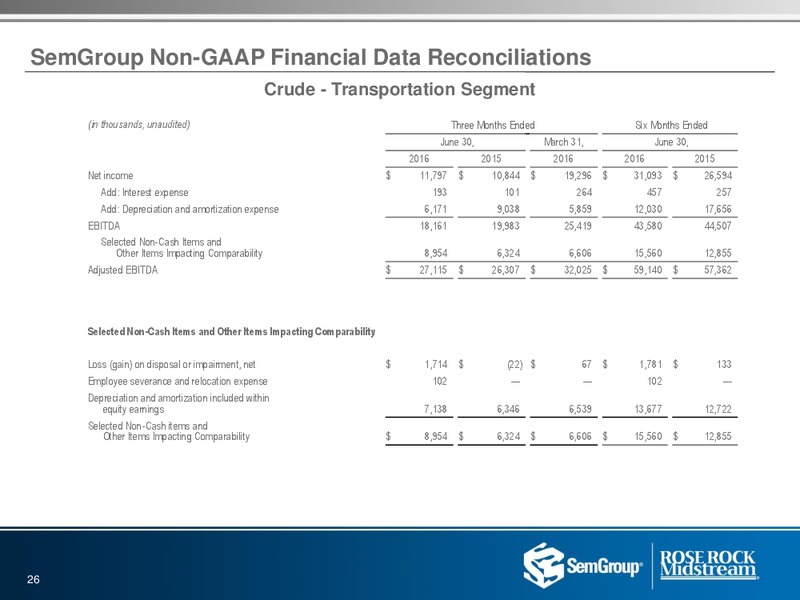 Q2 2016 Investor Presentation – Rose Rock Midstream, L.P. – slide 24
