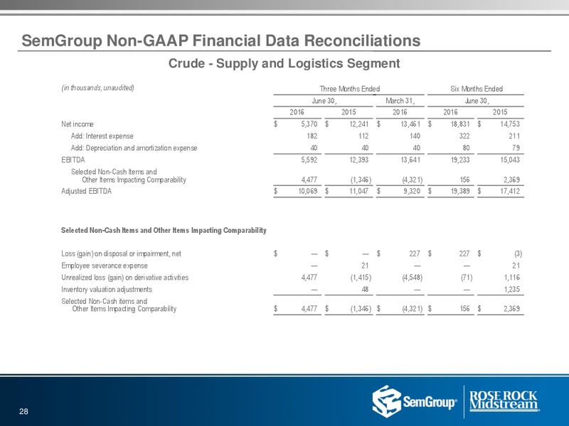 Q2 2016 Investor Presentation – Rose Rock Midstream, L.P. – slide 26